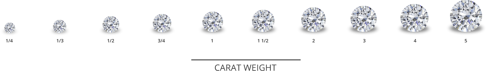 carat