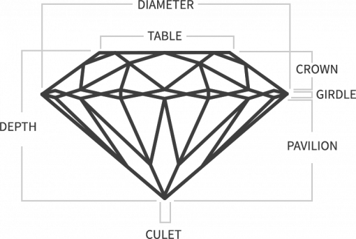 diamonds_details_img_1-510x343